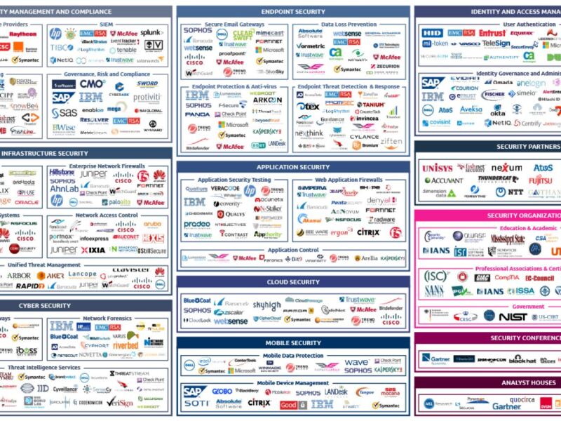 ISM4320 - Applications in Information Security